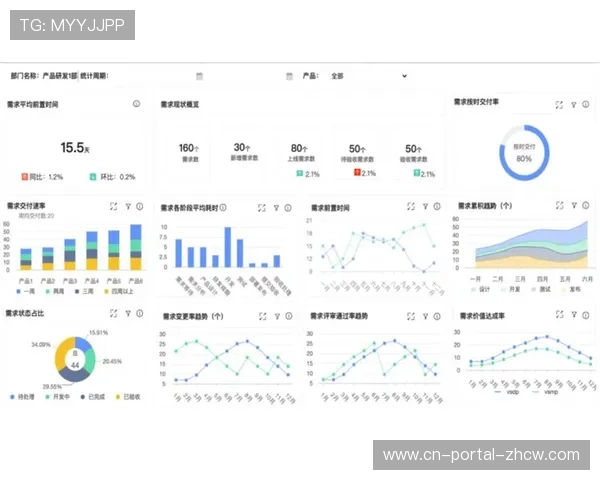 效果可衡量驱动赞助金额提升