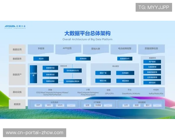 在智能化推进阶段内实时回放插件普及 强化了体育大数据平台对受众的引导力